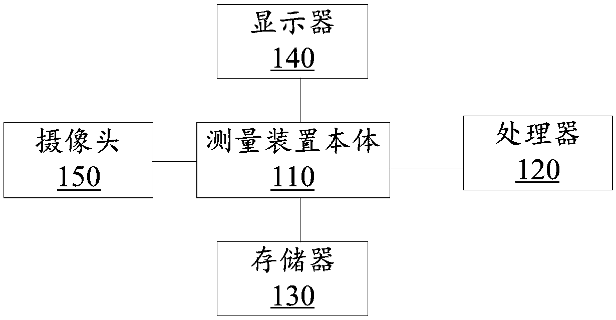 Device and system for measuring spinal curvature