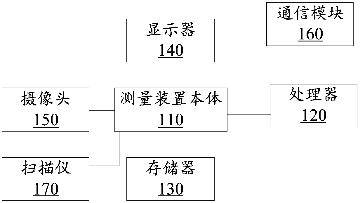 Device and system for measuring spinal curvature