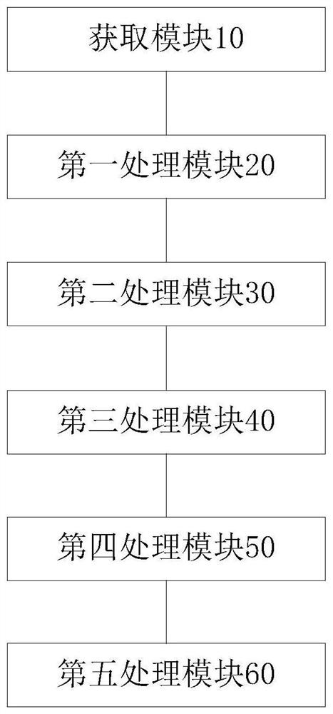 Distance measuring method and device based on ultrasonic waveform oscillation starting characteristics