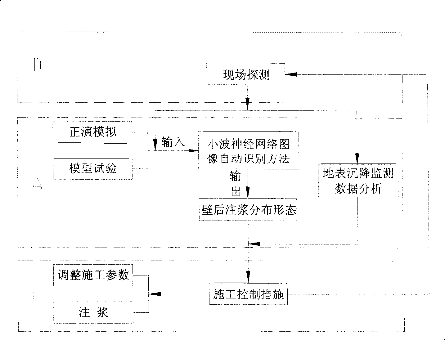 Shield tunnel subsidence control method based on exploring radar