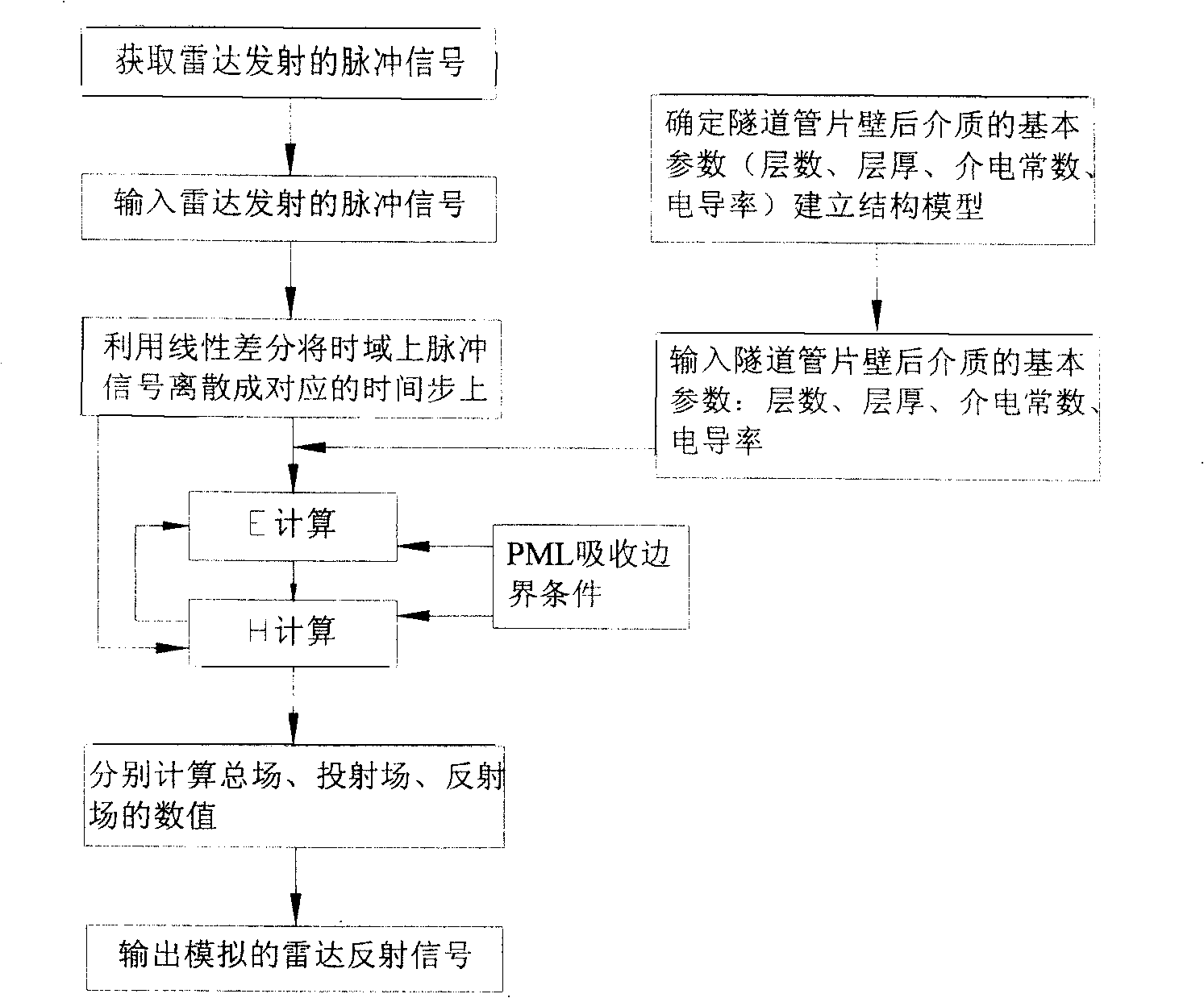 Shield tunnel subsidence control method based on exploring radar