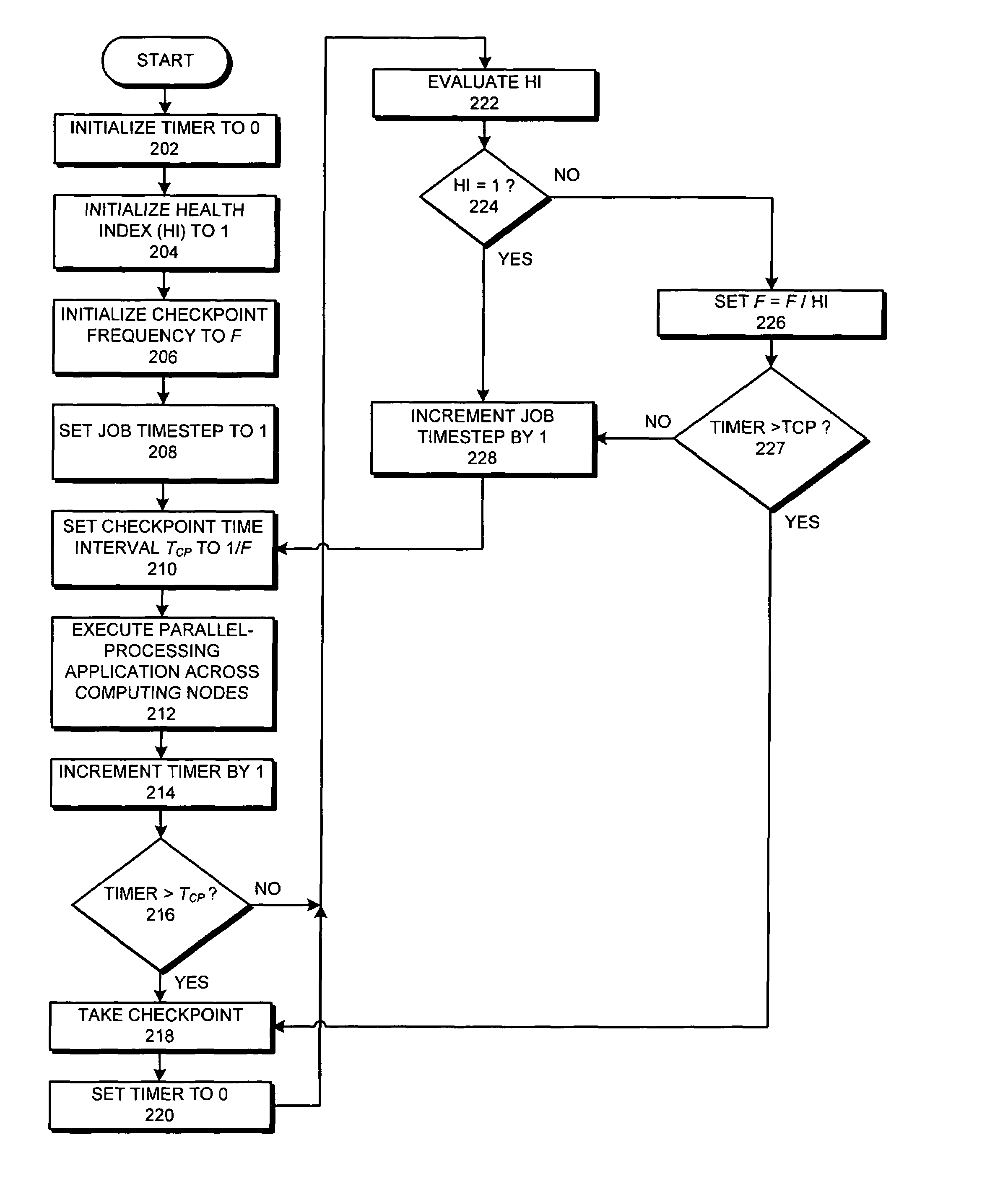 Method and apparatus for providing fault-tolerance in parallel-processing systems