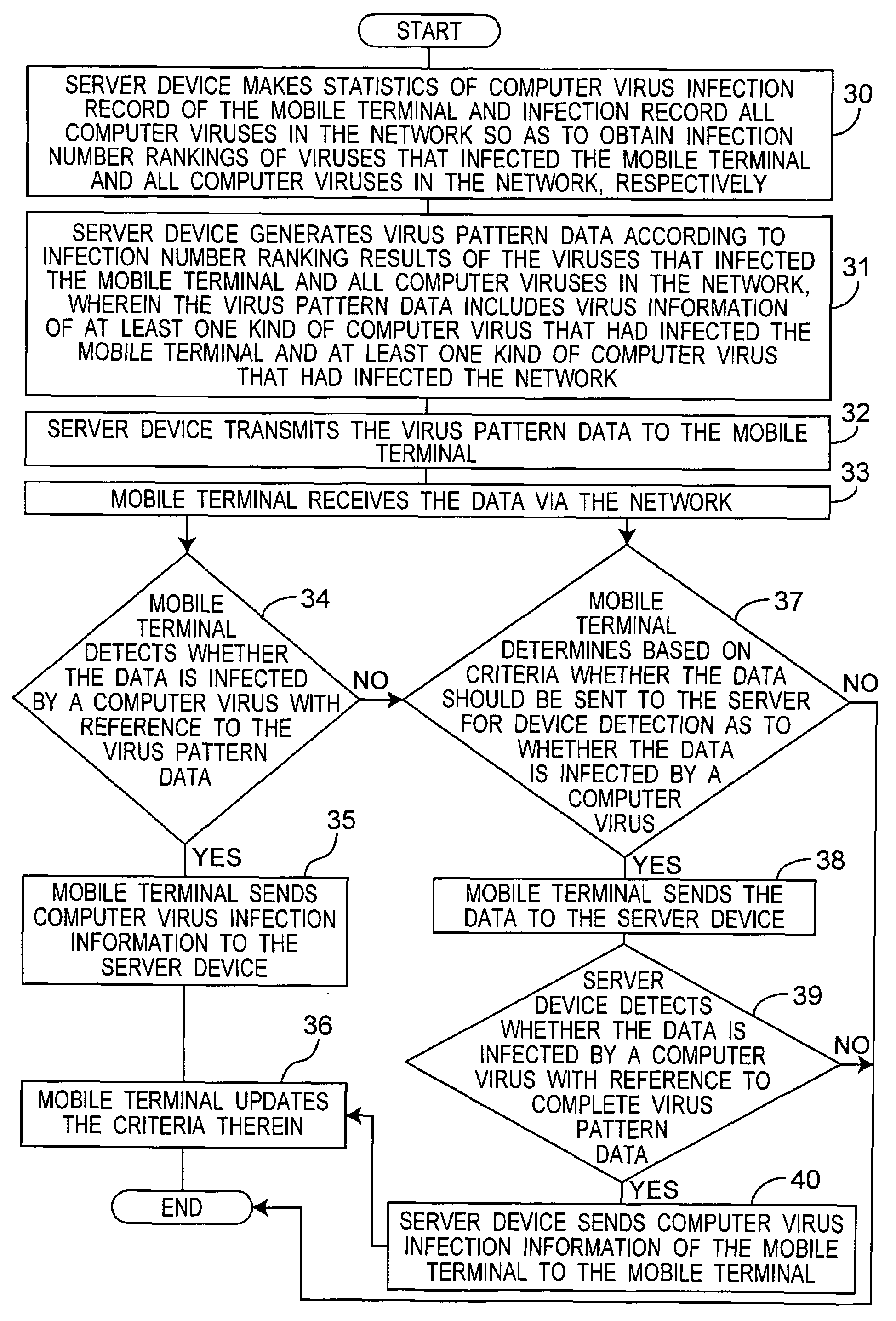 Method and applications for detecting computer viruses