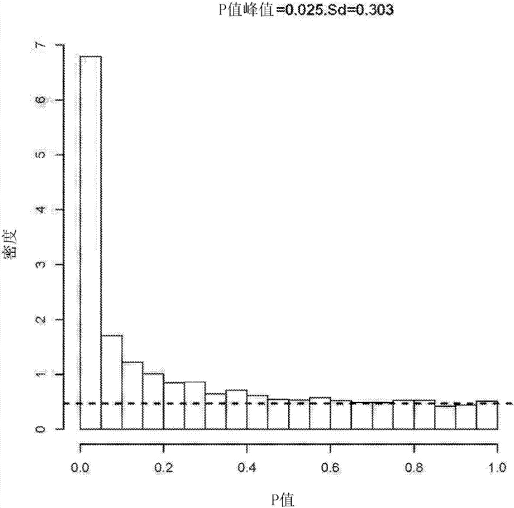 Biomarkers for coronary artery disease