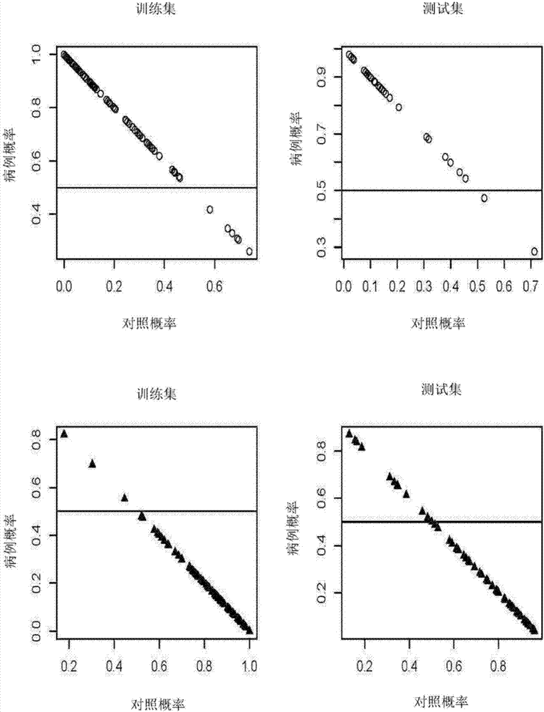 Biomarkers for coronary artery disease