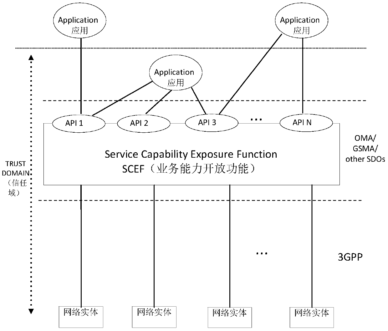 A communication model transmission method and device