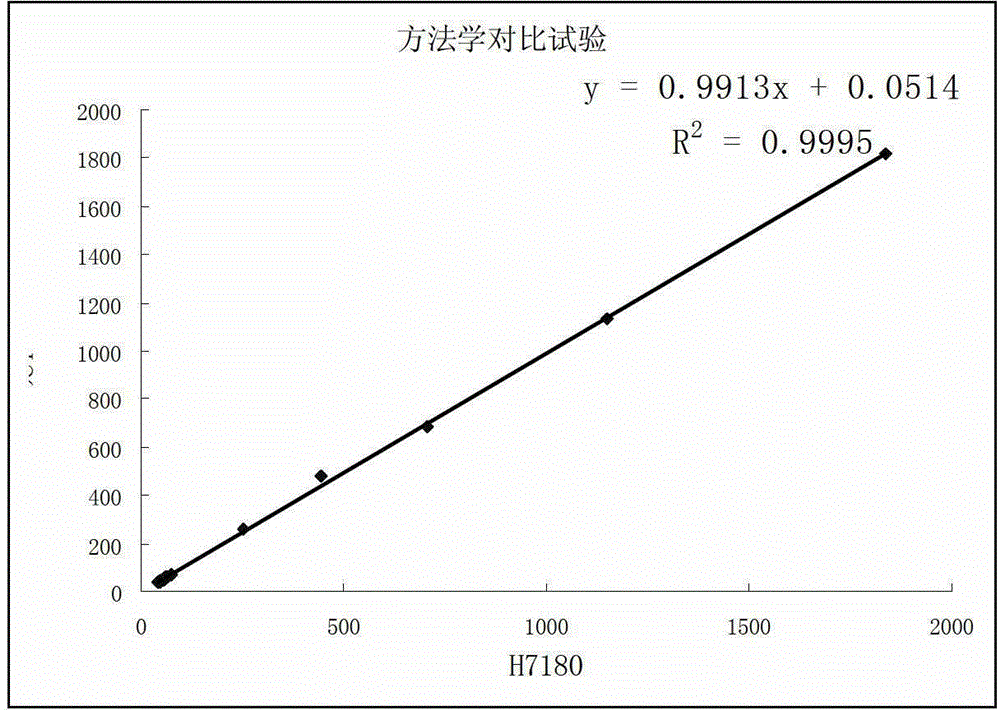 A creatinine detection reagent