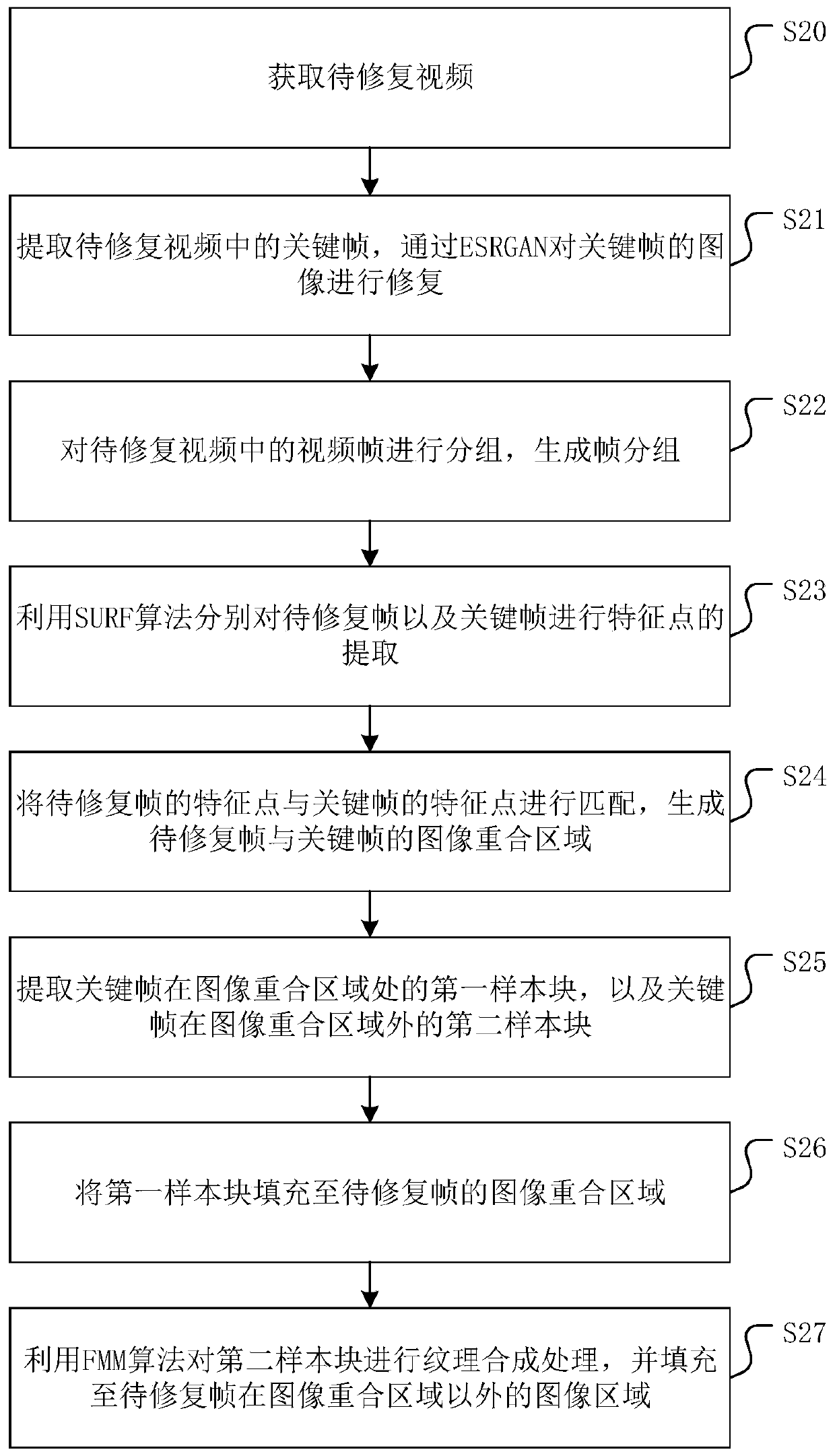 ESRGAN-based video super-resolution restoration technology