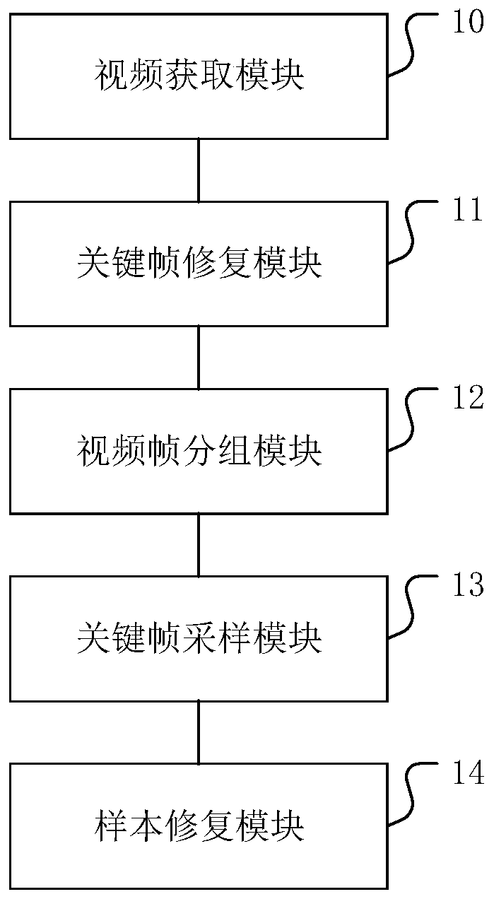 ESRGAN-based video super-resolution restoration technology