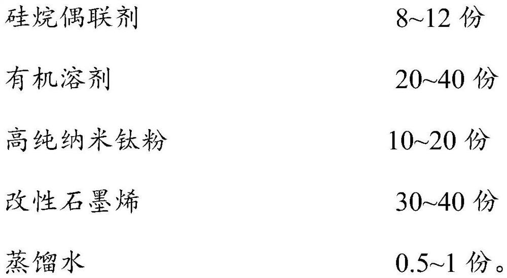 A kind of preparation method of modified graphene and slurry containing the modified graphene