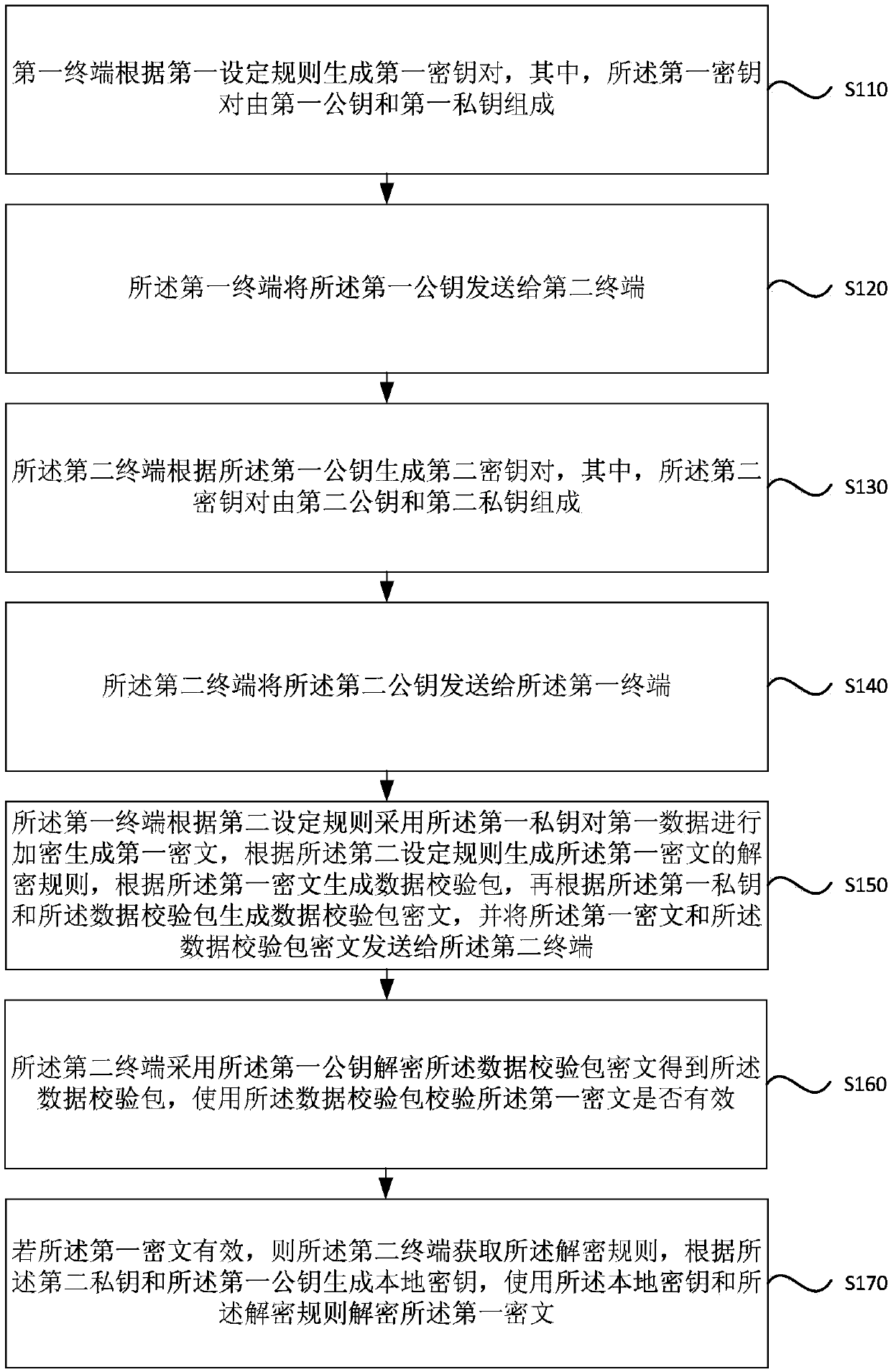 Encryption Algorithm Realization Method and System