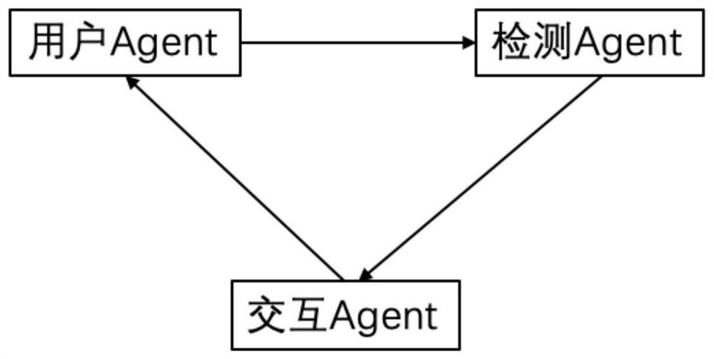 System for realizing shooting compliance detection by using multiple Agents