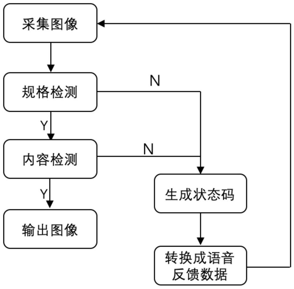 System for realizing shooting compliance detection by using multiple Agents