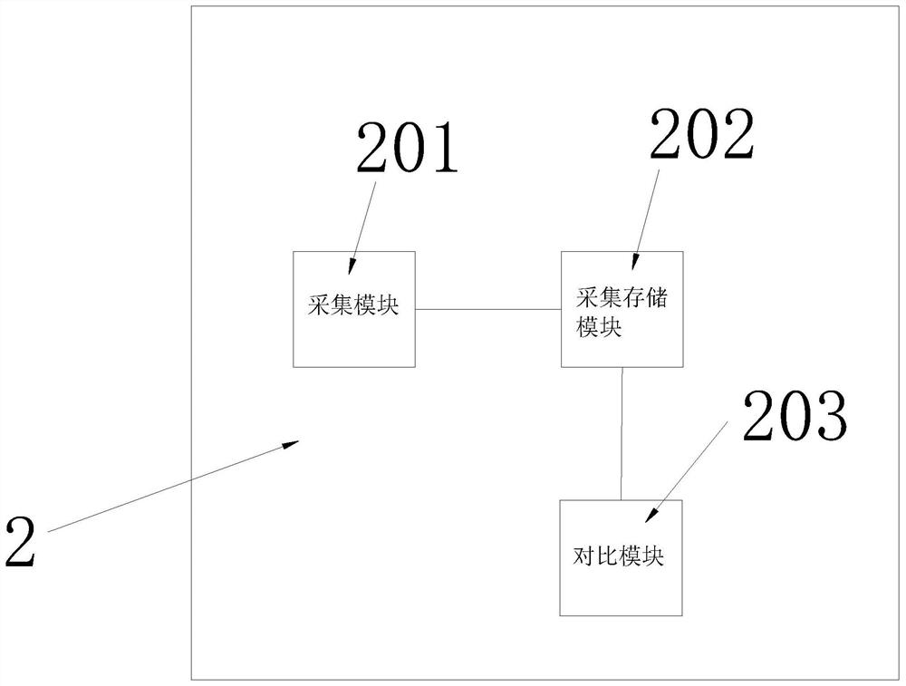 Mobile advertisement material intelligent acquisition system and analysis method thereof