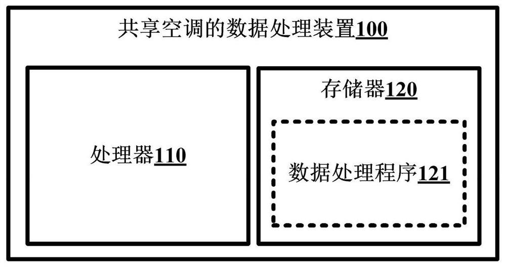 Data processing method and data processing device for shared air conditioners