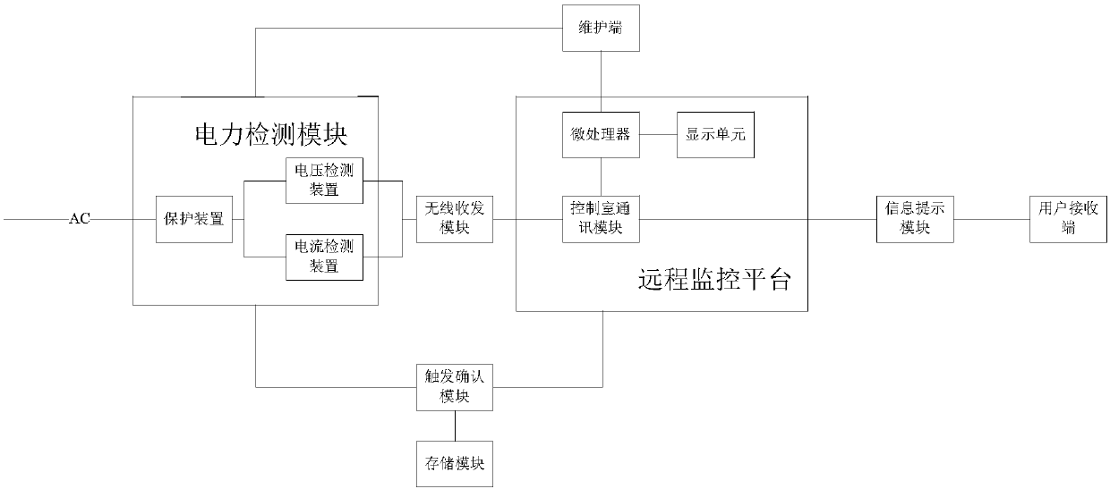 Current-limiting-system-based power grid maintenance and supervision system