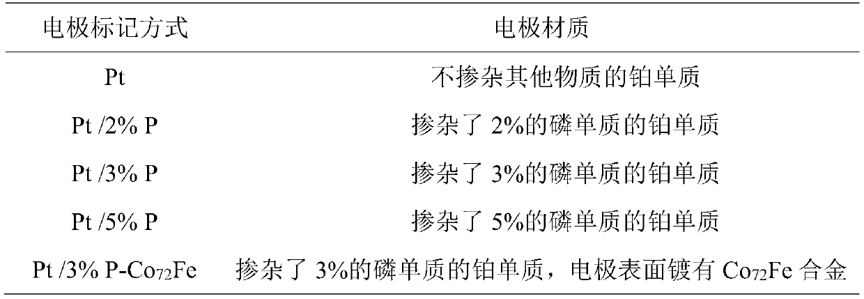 Process system for preparing deuterium-depleted water and method for preparing deuterium-depleted water applied process system