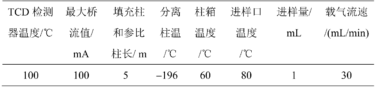 Process system for preparing deuterium-depleted water and method for preparing deuterium-depleted water applied process system