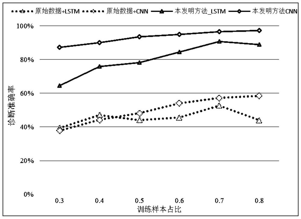 An Actuator Fault Diagnosis Method Combining Multi-Channel Residuals and Deep Learning