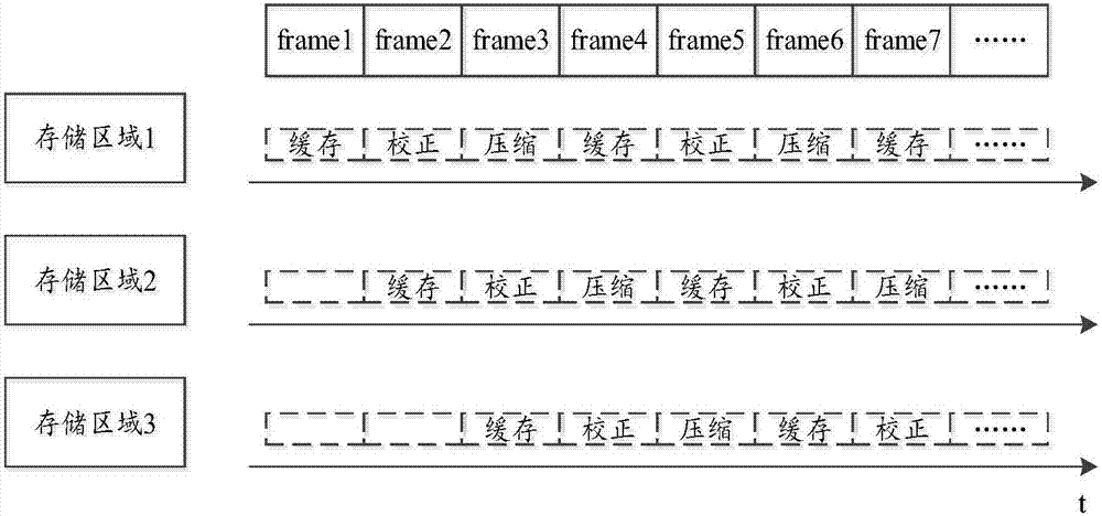 Data processing method and device