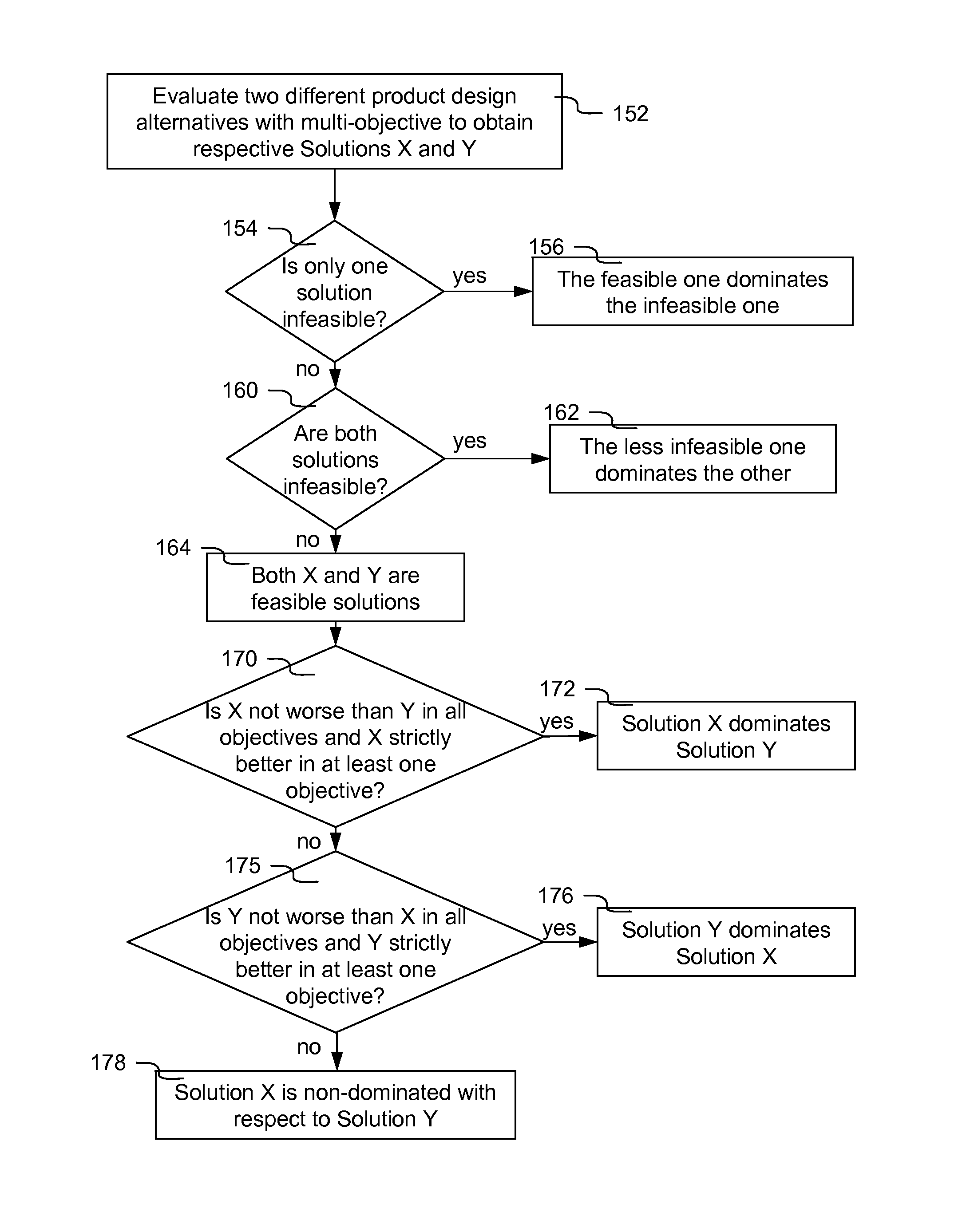 Methods and systems for multi-objective evolutionary algorithm based engineering desgin optimization