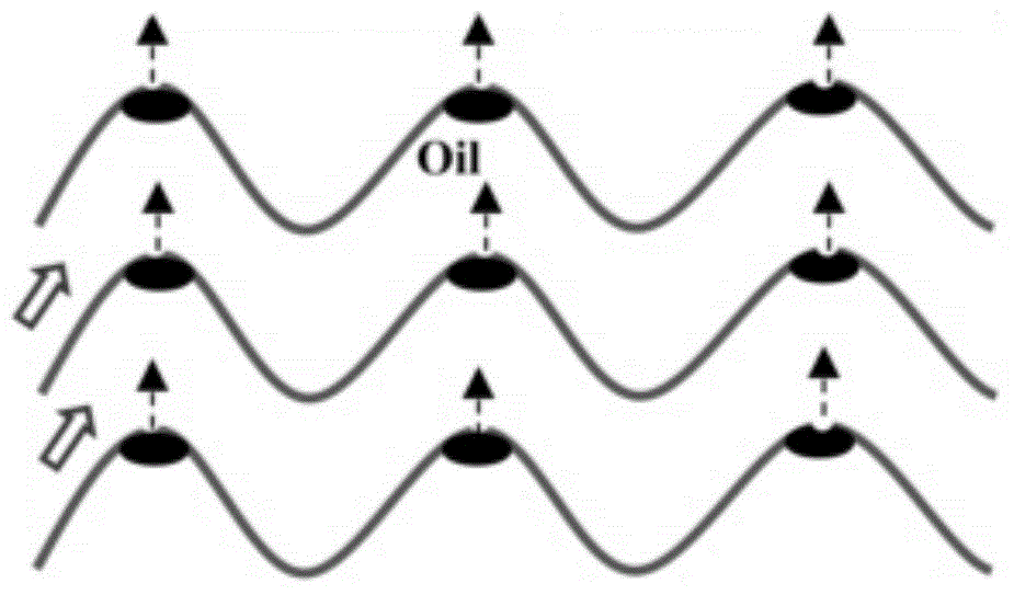 Step-by-step oil-water mixture separation method coupled with oil gas washing