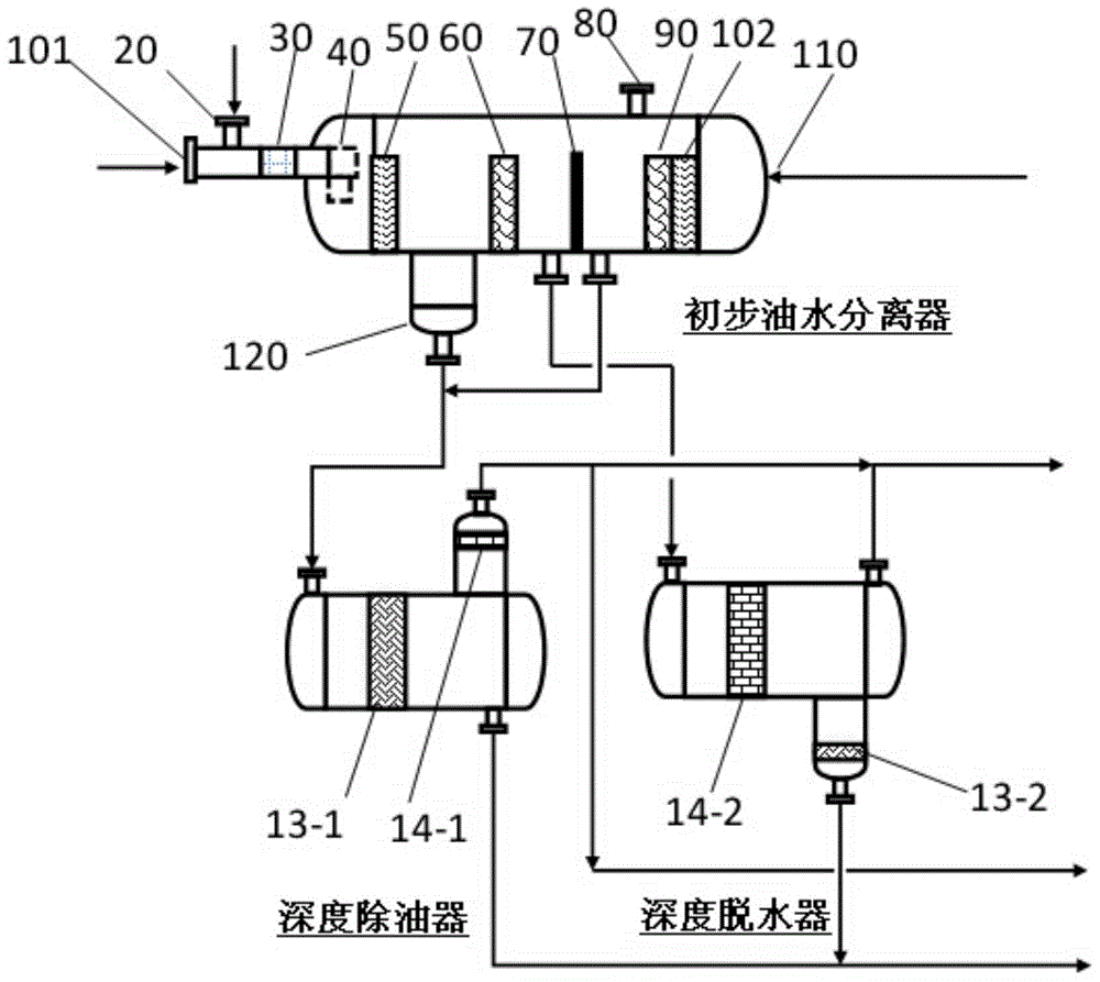 Step-by-step oil-water mixture separation method coupled with oil gas washing