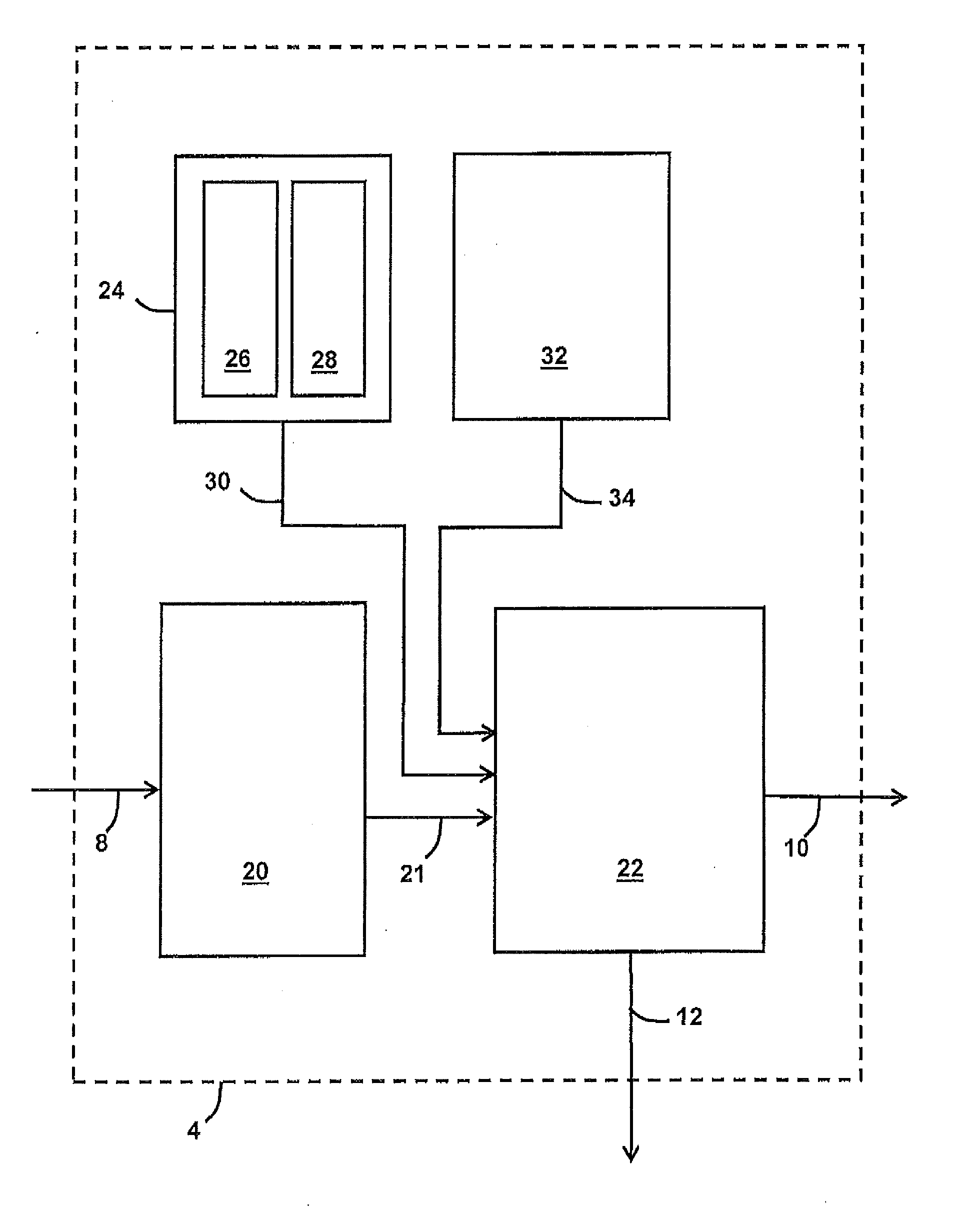 Object classification