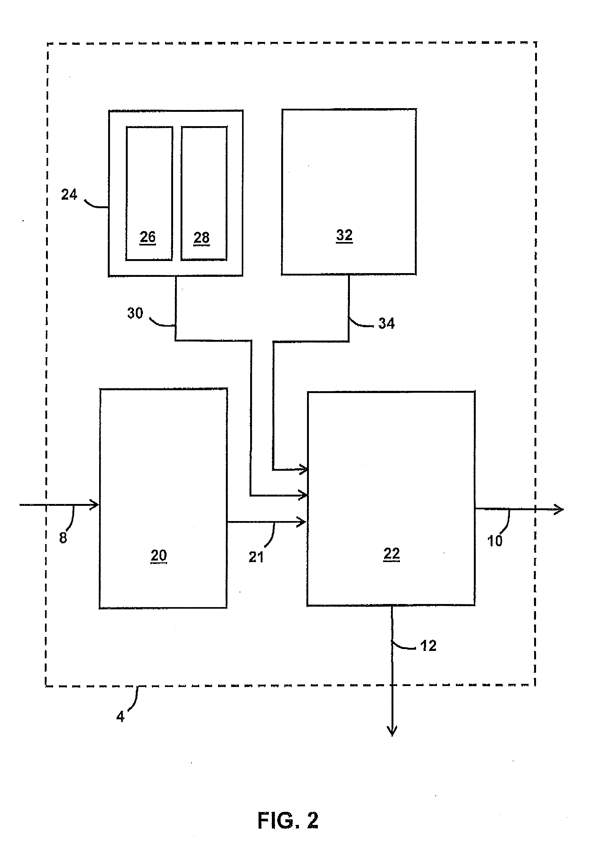 Object classification