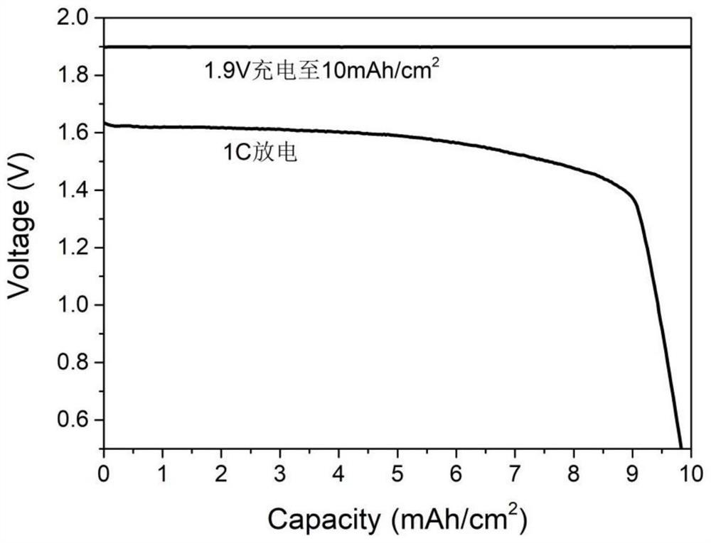 Aqueous zinc-bromine battery