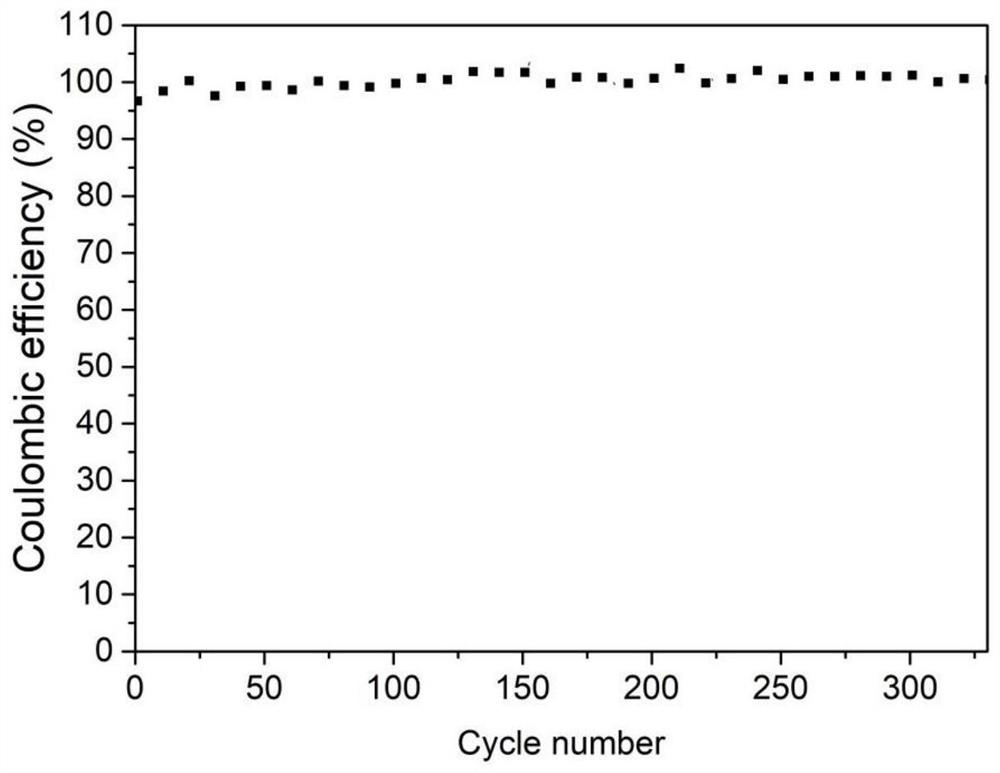 Aqueous zinc-bromine battery