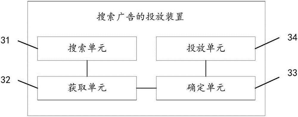 Method and apparatus for pushing search advertisements