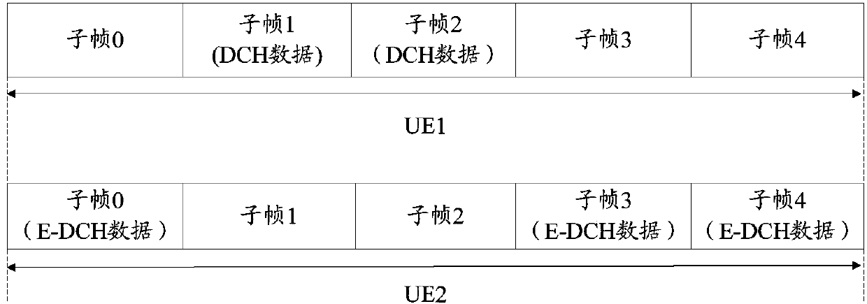 Data sending method, apparatus, base station and user's device