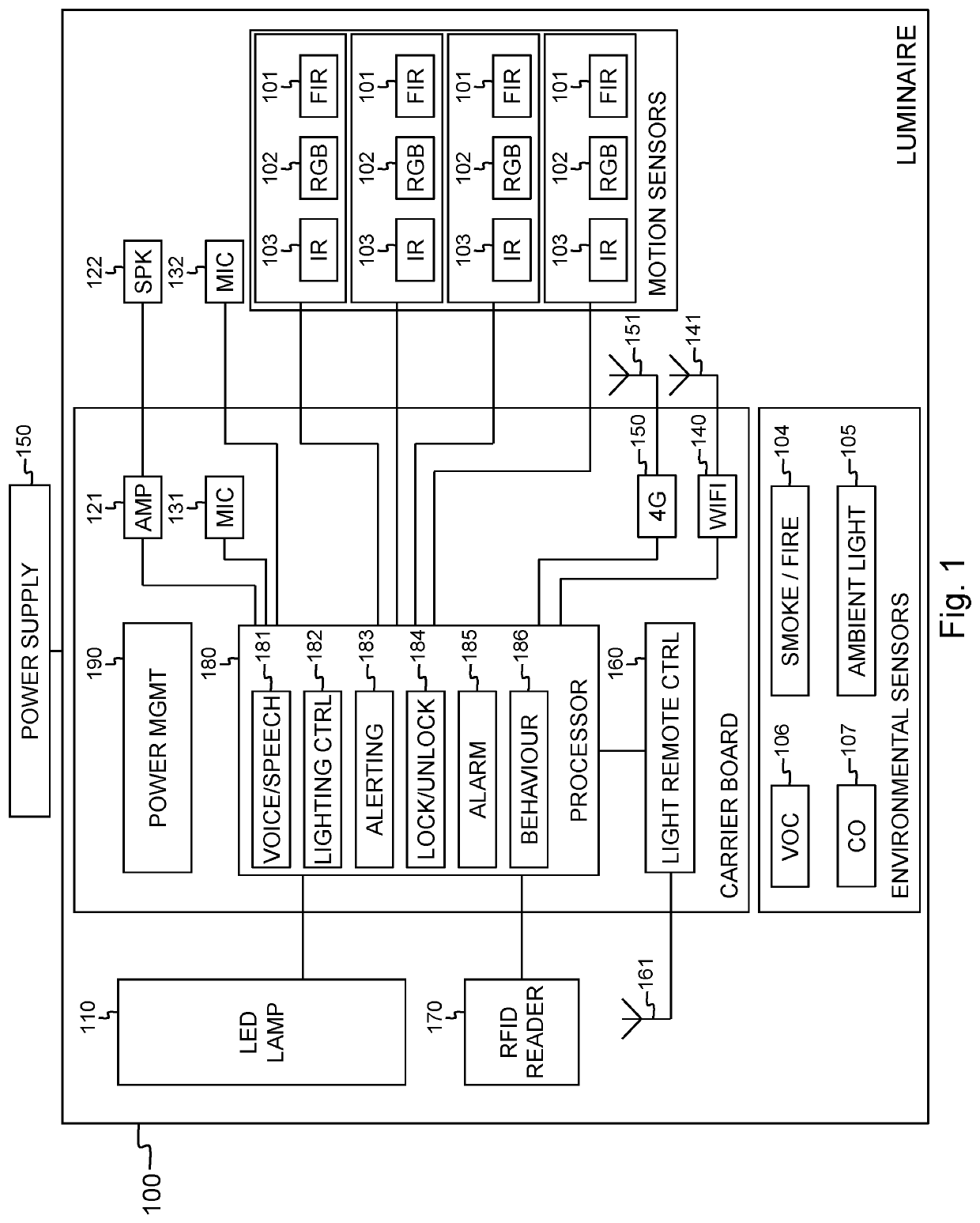 An elderly care and security system