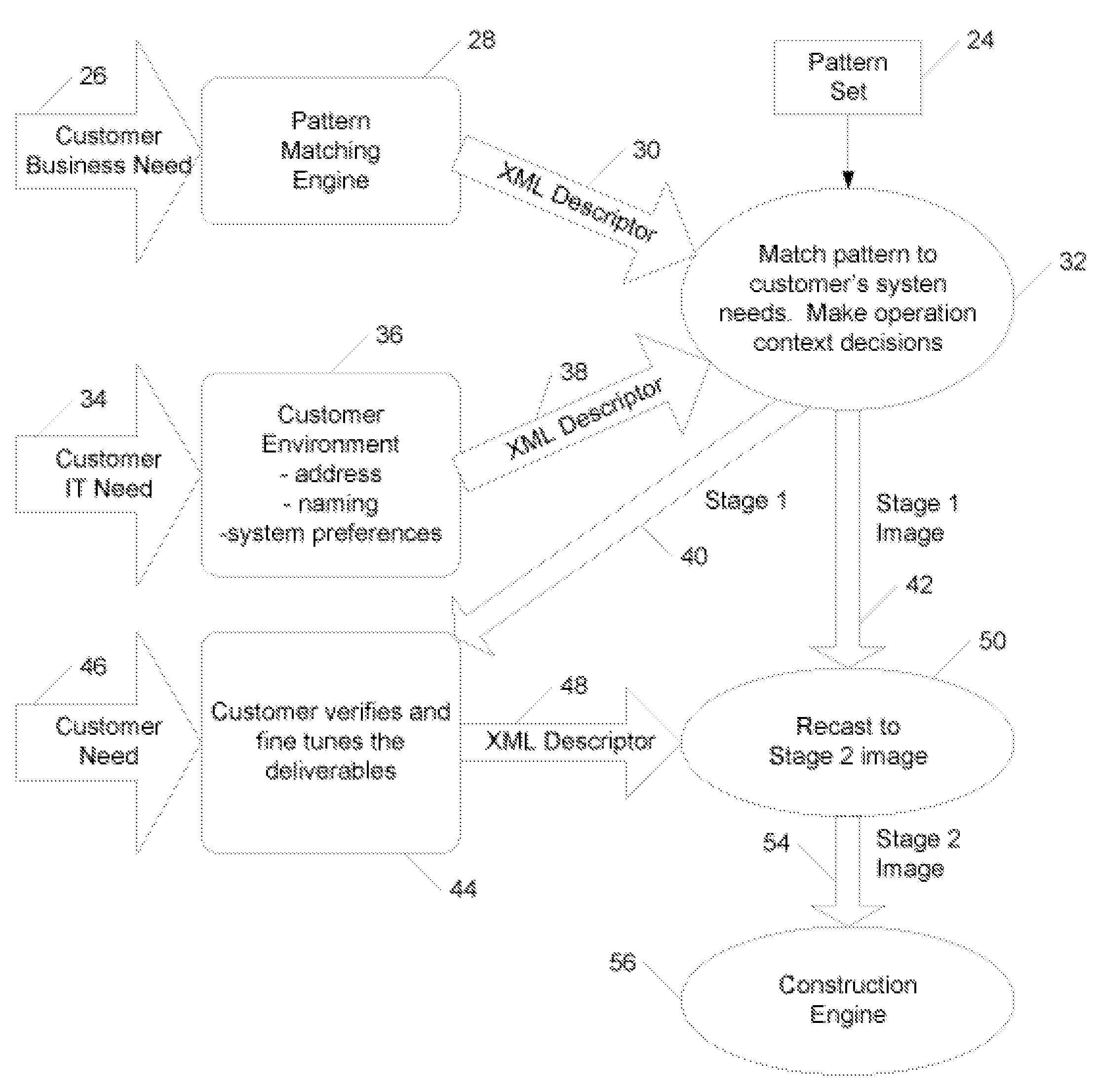 Pattern-based development of computer system solutions