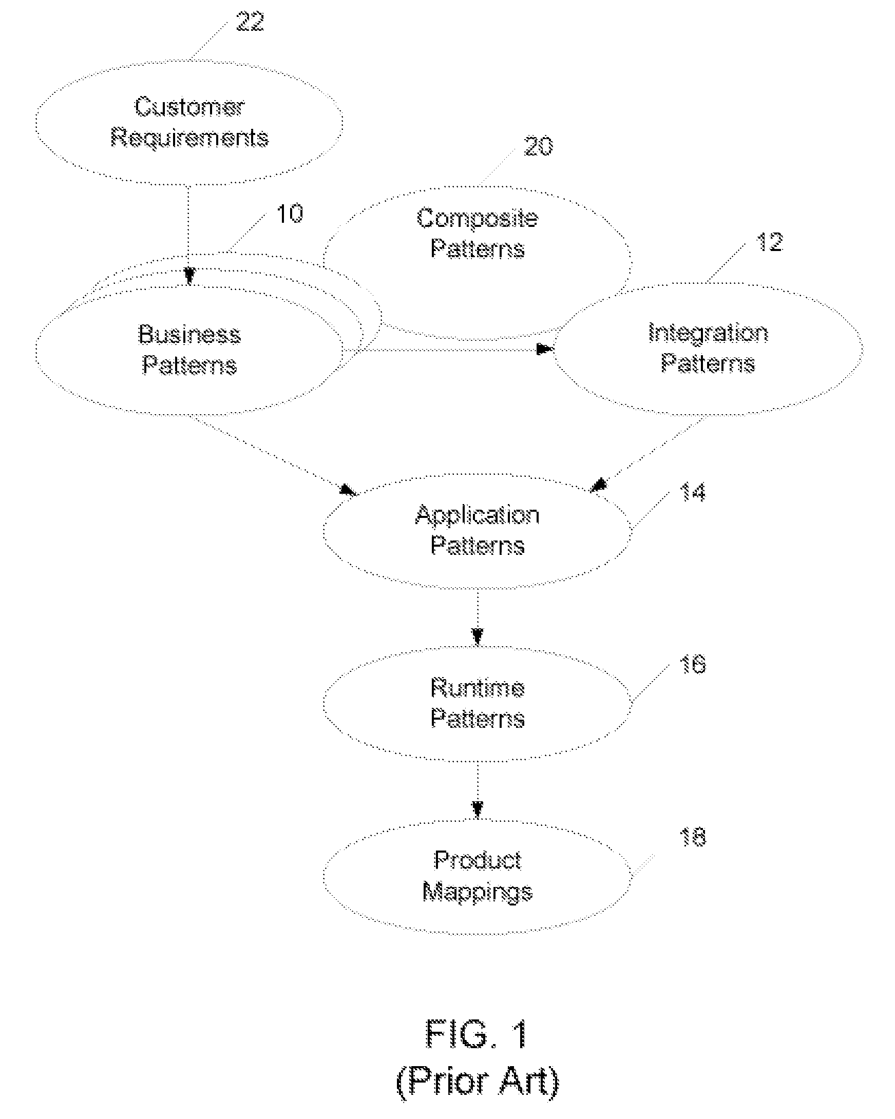 Pattern-based development of computer system solutions