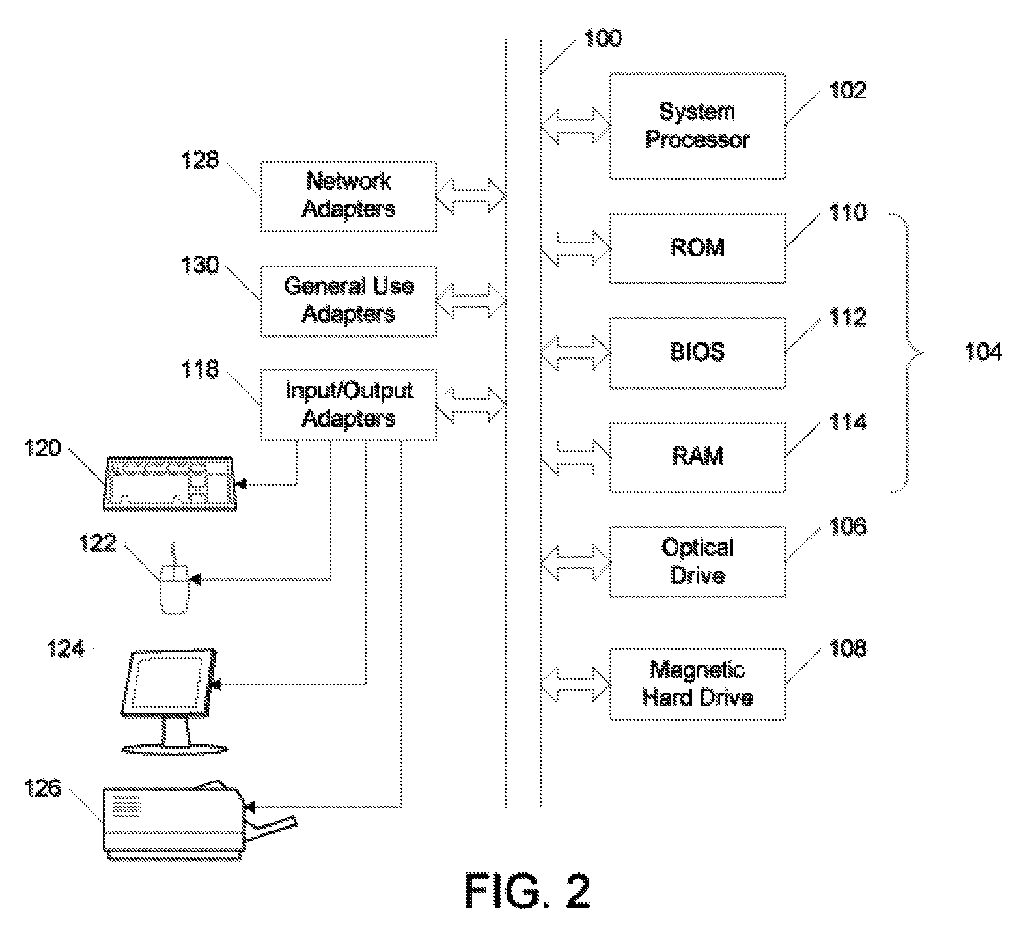 Pattern-based development of computer system solutions