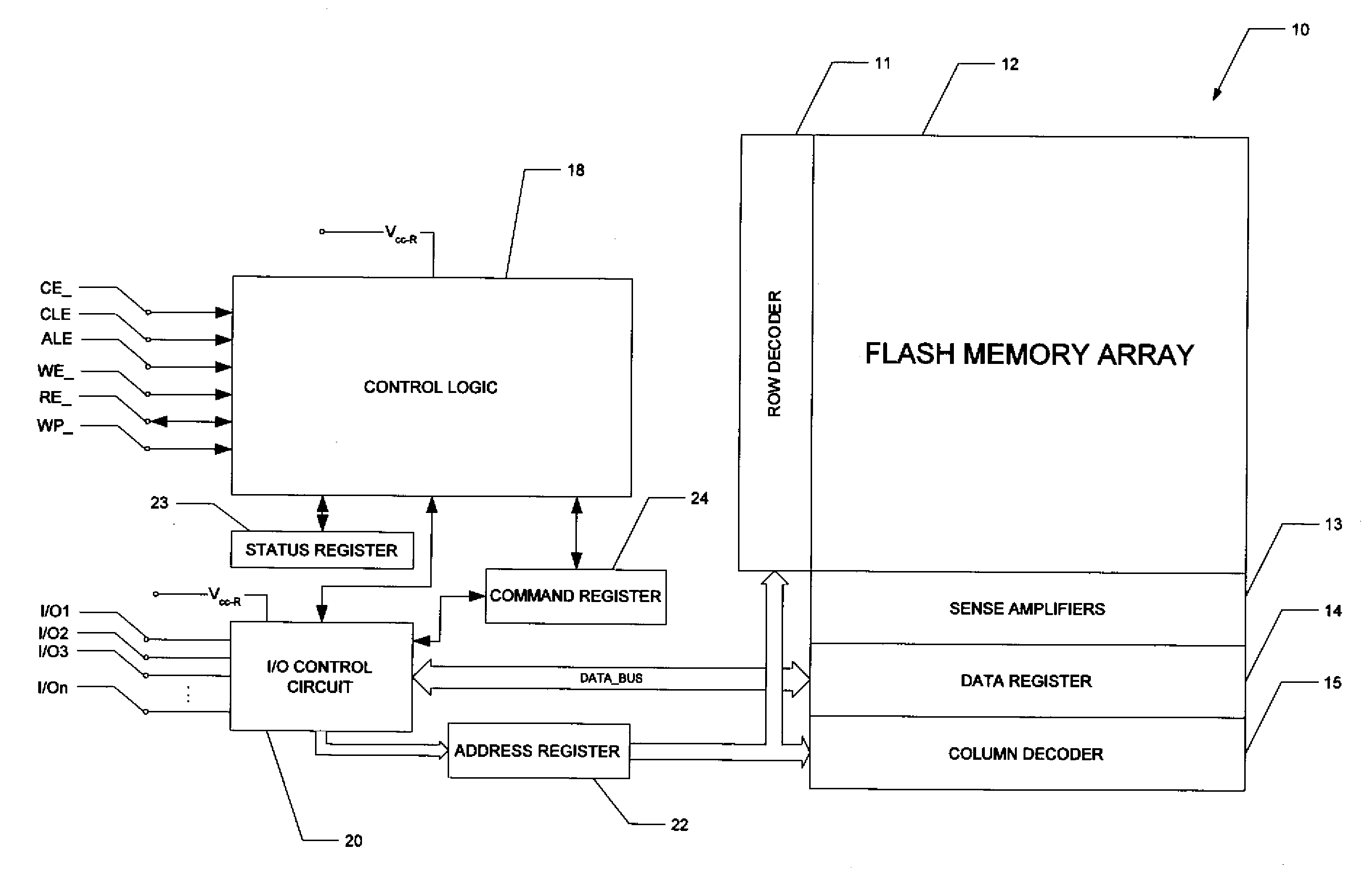 Method of High-Performance Flash Memory Data Transfer