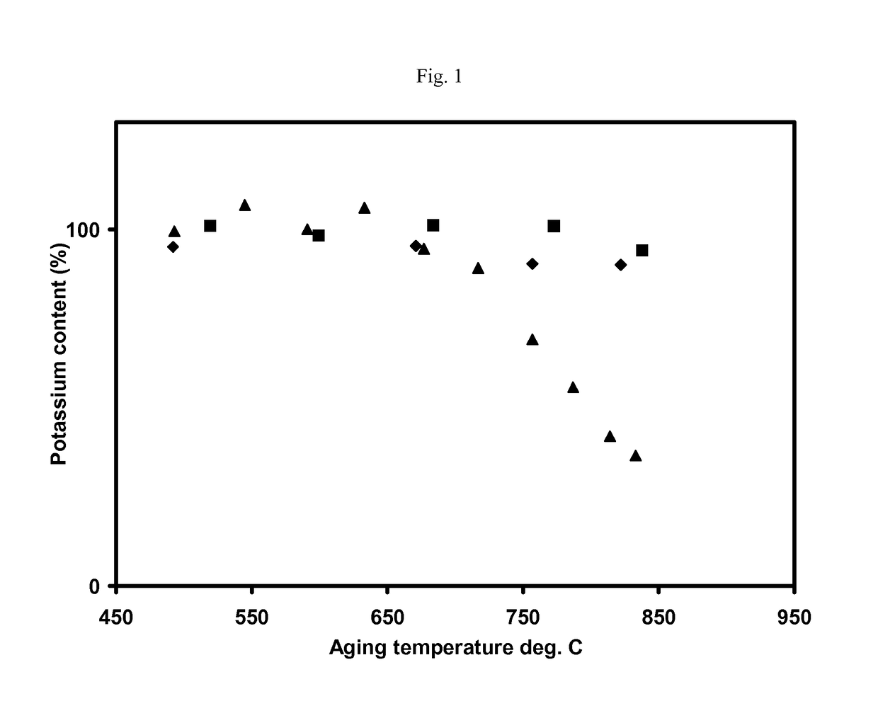 Steam reforming catalyst and method of making thereof