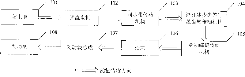 Vehicle electronic brake system actuator