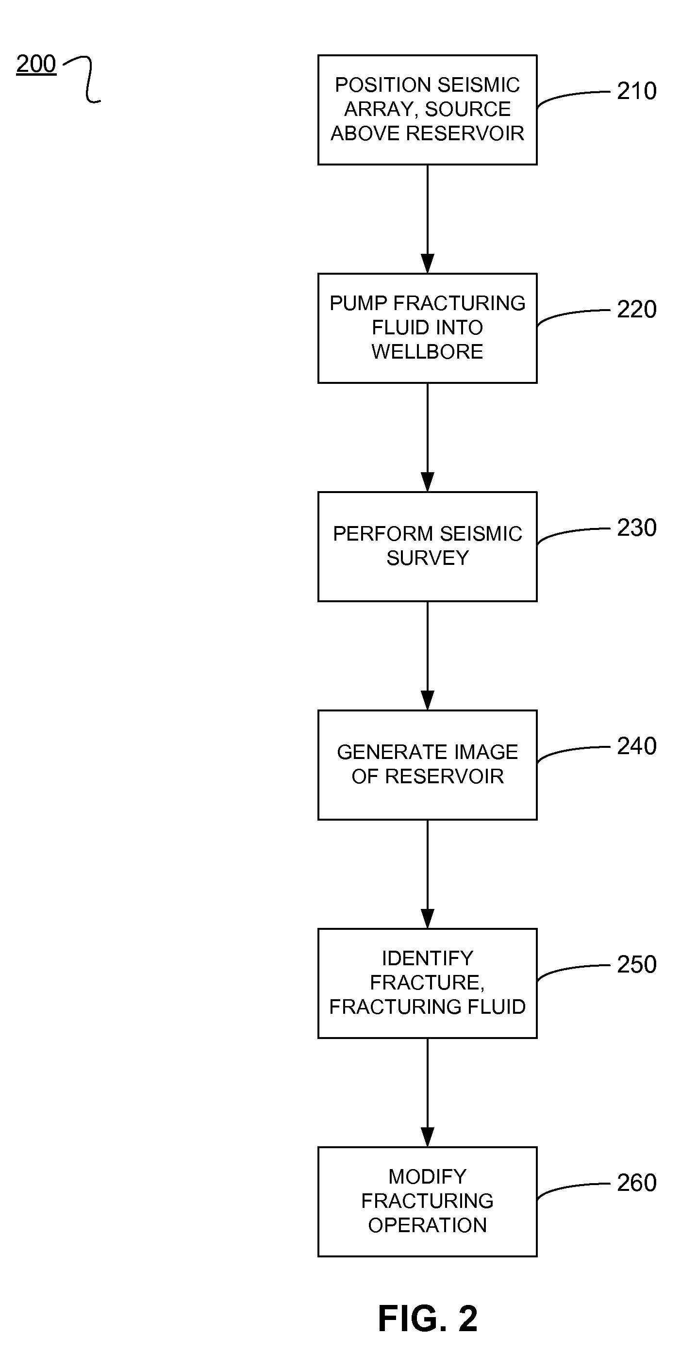 Active seismic monitoring of fracturing operations