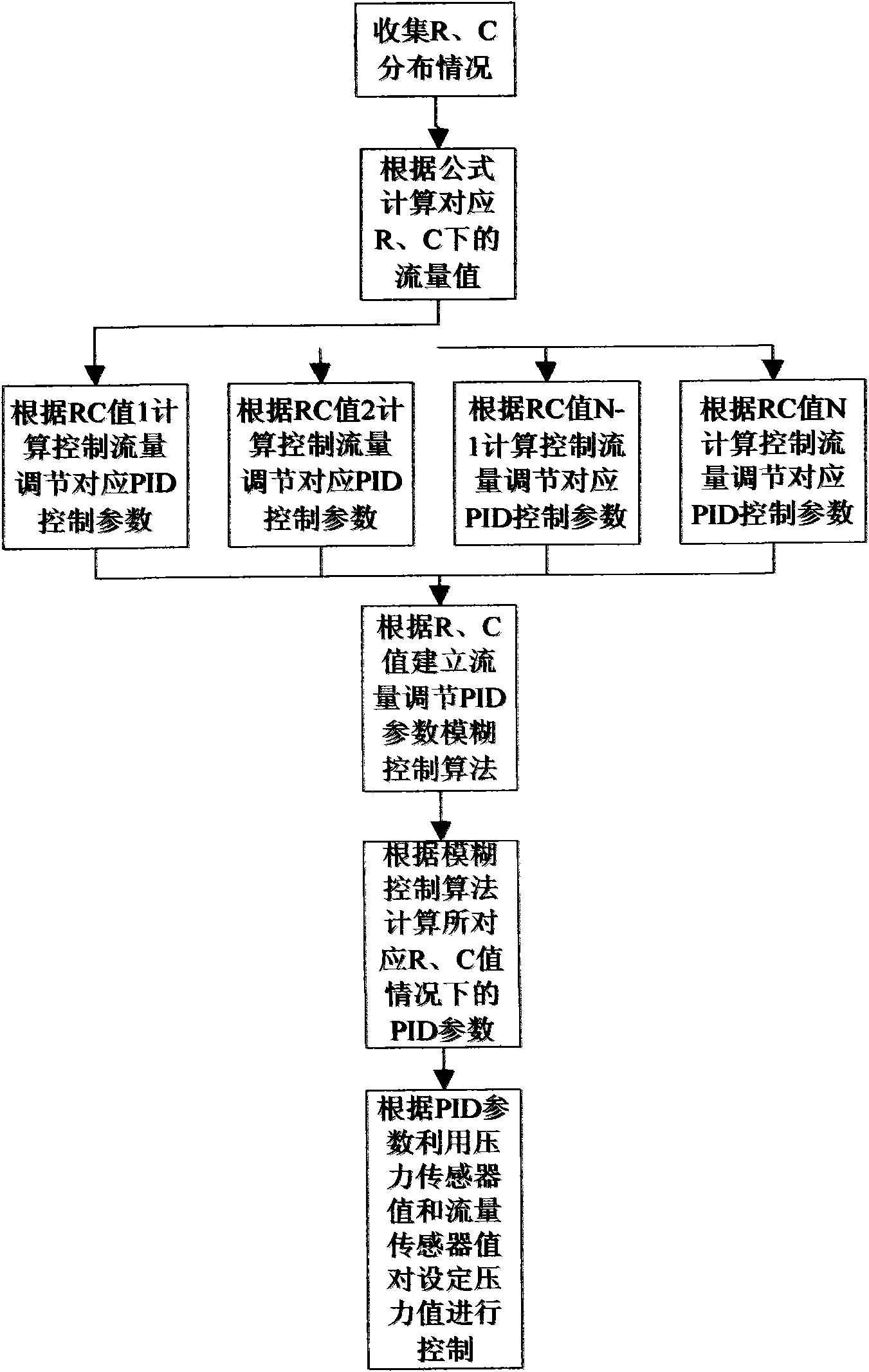 Method for adjusting pressure of anesthesia machine and breathing machine through flow and pressure common control