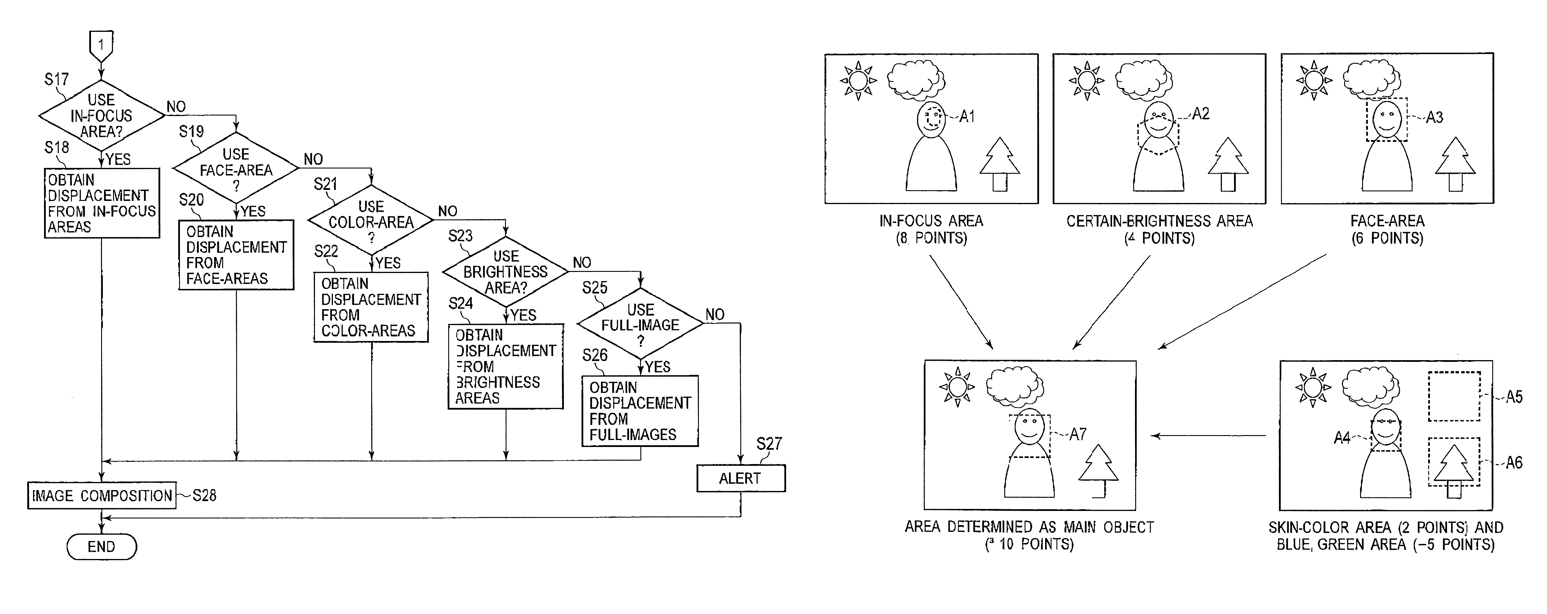 Imaging apparatus and HDRI method