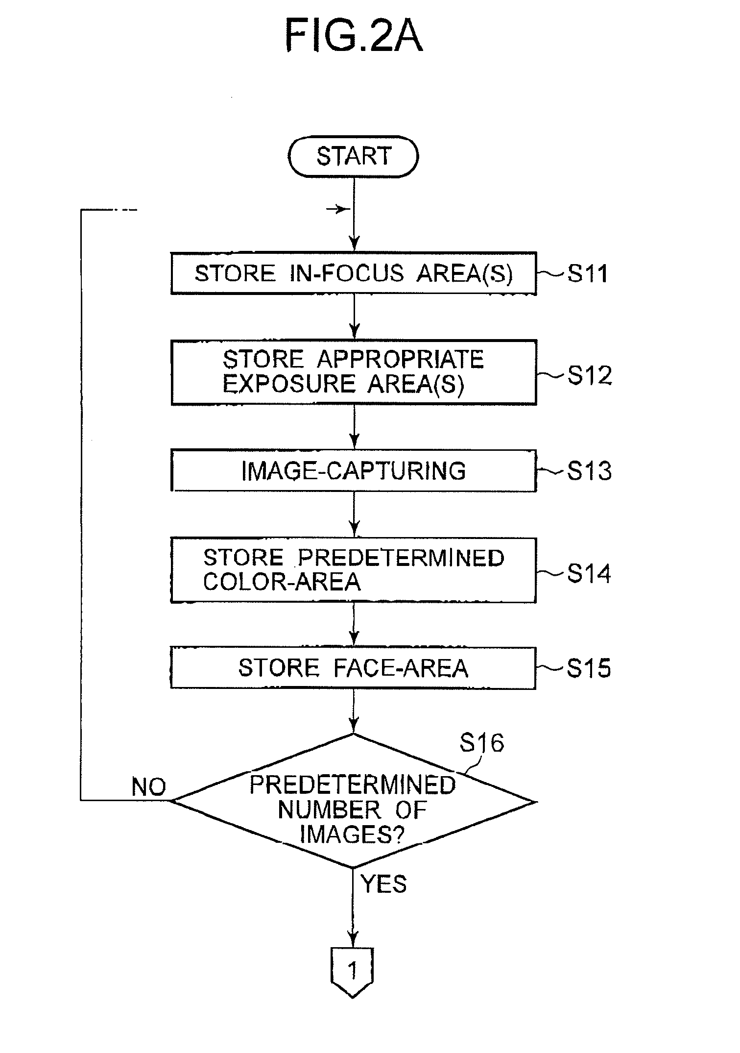 Imaging apparatus and HDRI method