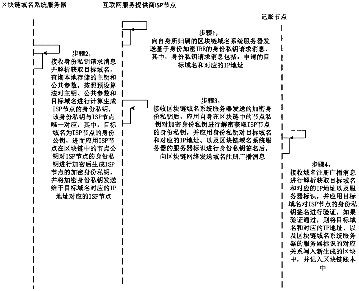 Information processing method and system based on adjacent nodes of block chain network