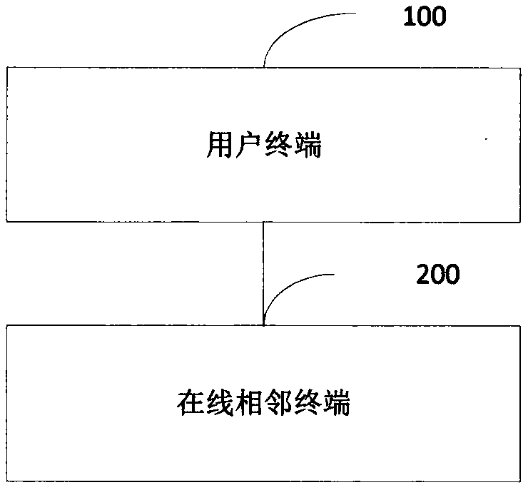 Information processing method and system based on adjacent nodes of block chain network