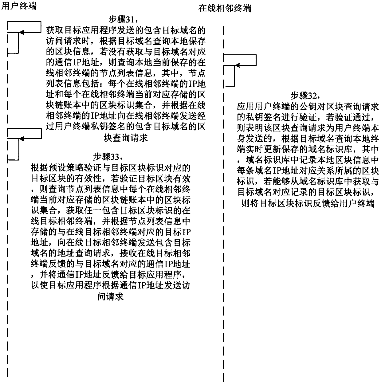 Information processing method and system based on adjacent nodes of block chain network