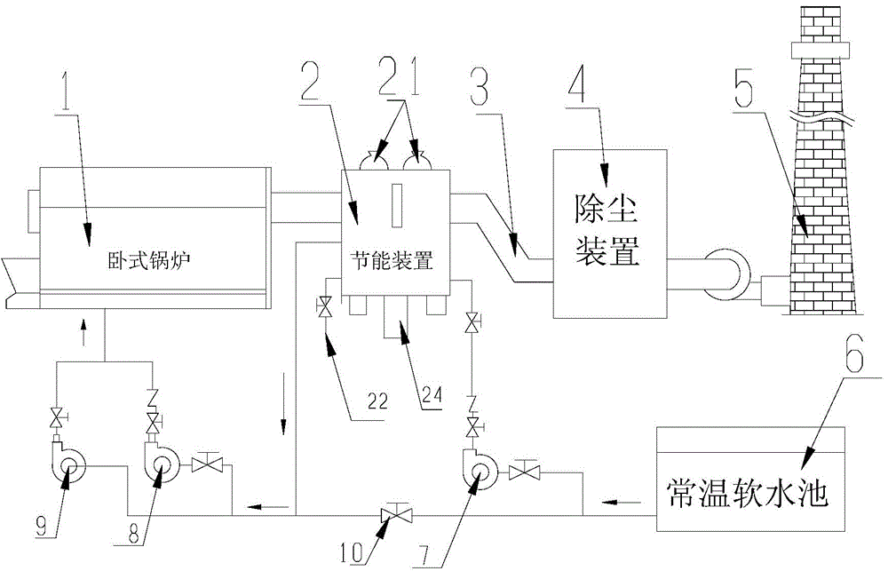 Heat pipe waste heat recovery energy-saving device