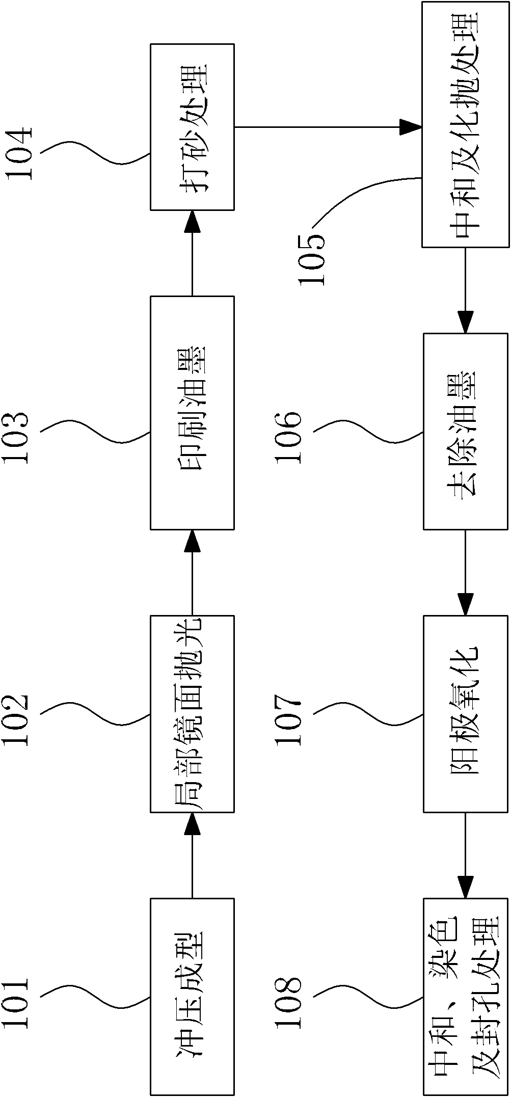 Aluminum alloy surface treatment method and aluminum alloy surface treatment product