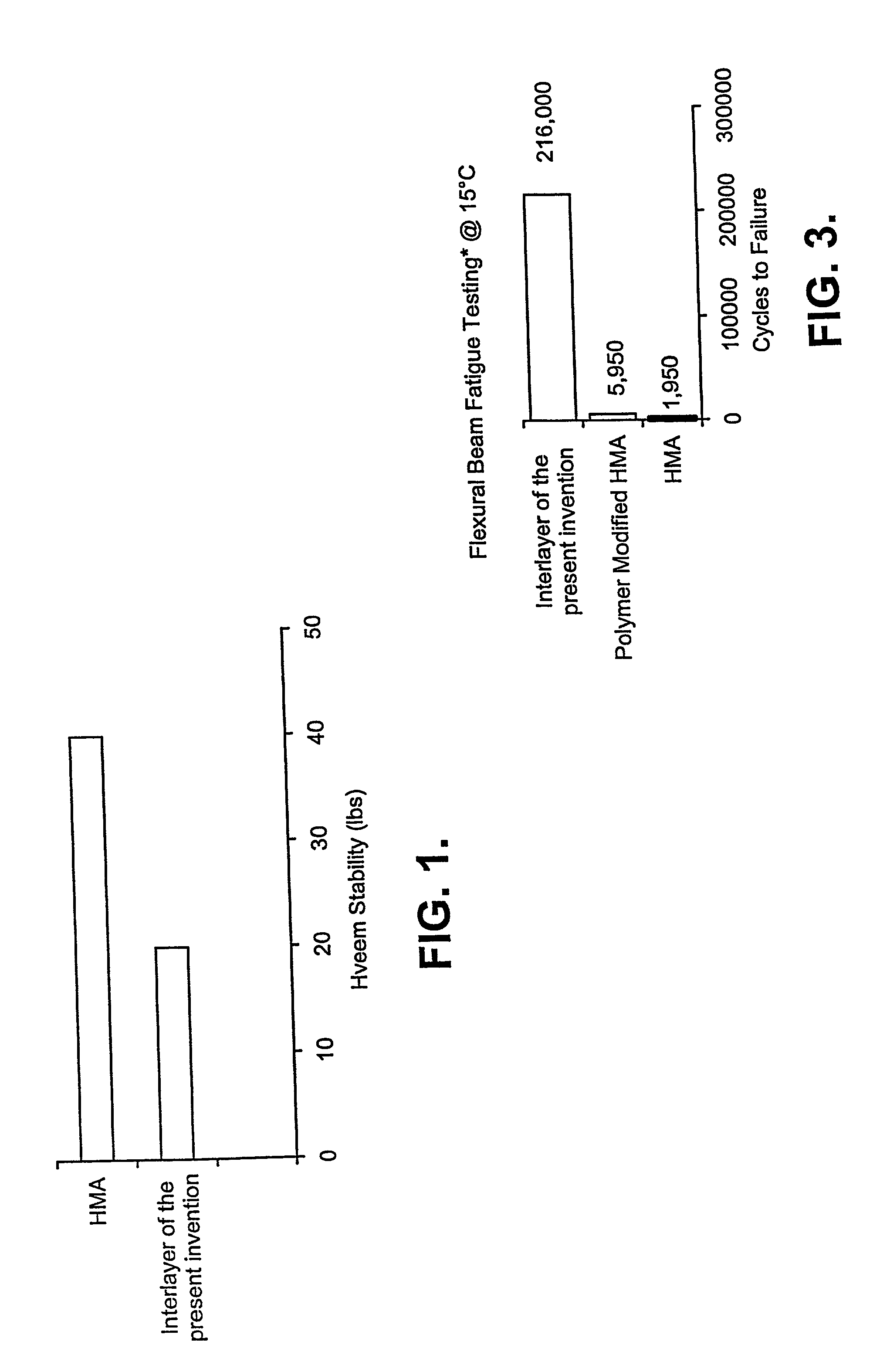 Method for selecting an asphalt mixture for making an interlayer and method of making an interlayer